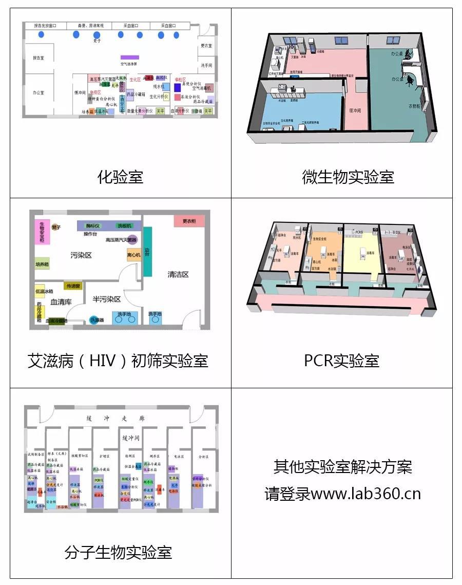 最全检验科设备清单看这里（具体到各实验室）