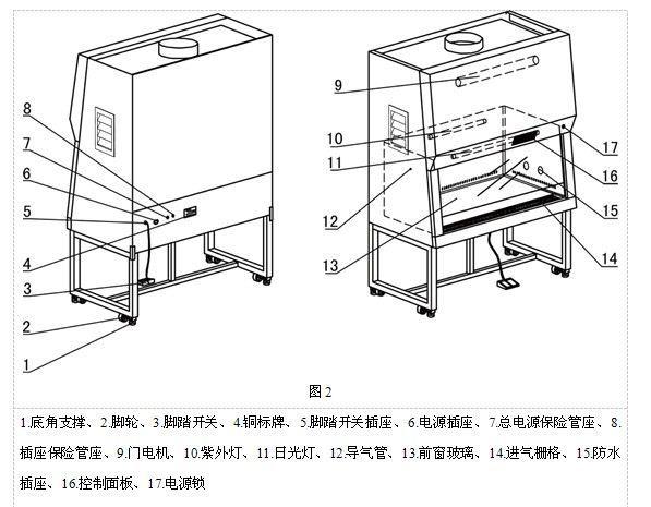 BSC-1500IIA2-X是一款一米五宽的二级生物安全柜
